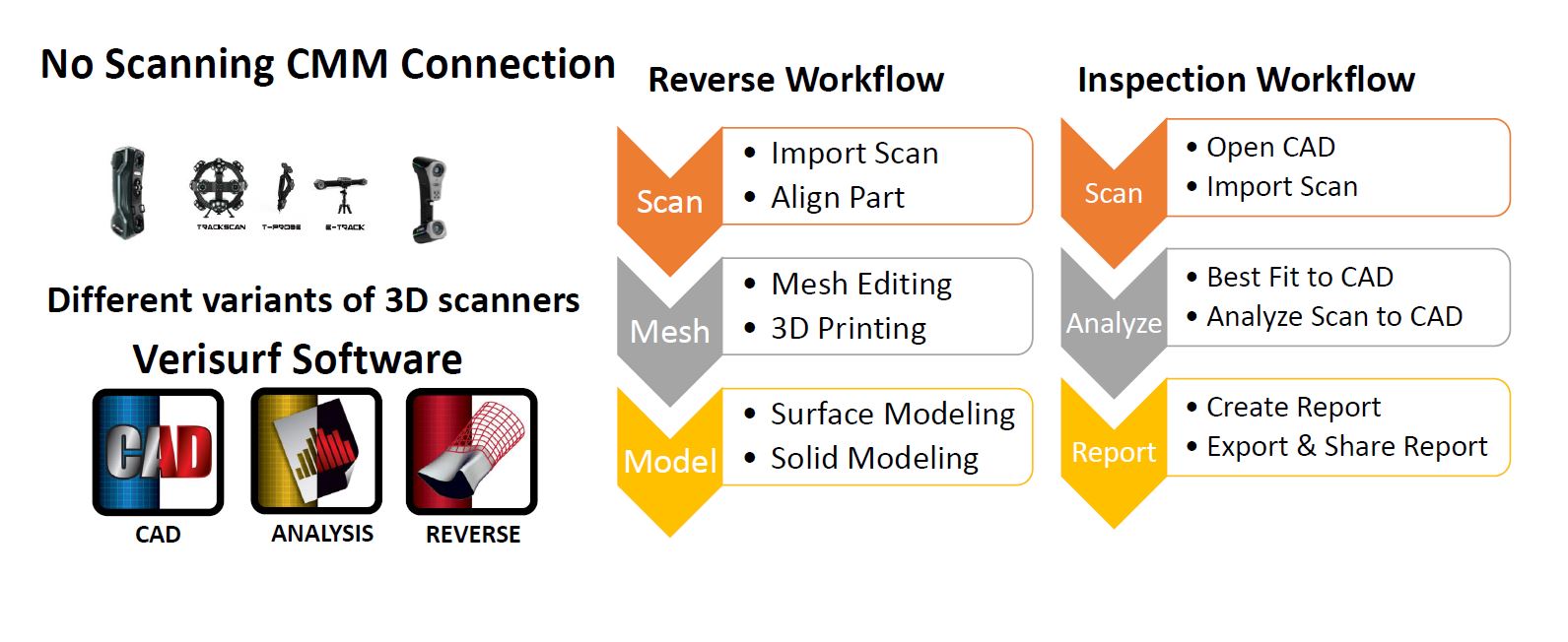 Offline 3D scanning and reverse engineering | Tauricon - meradlá ...